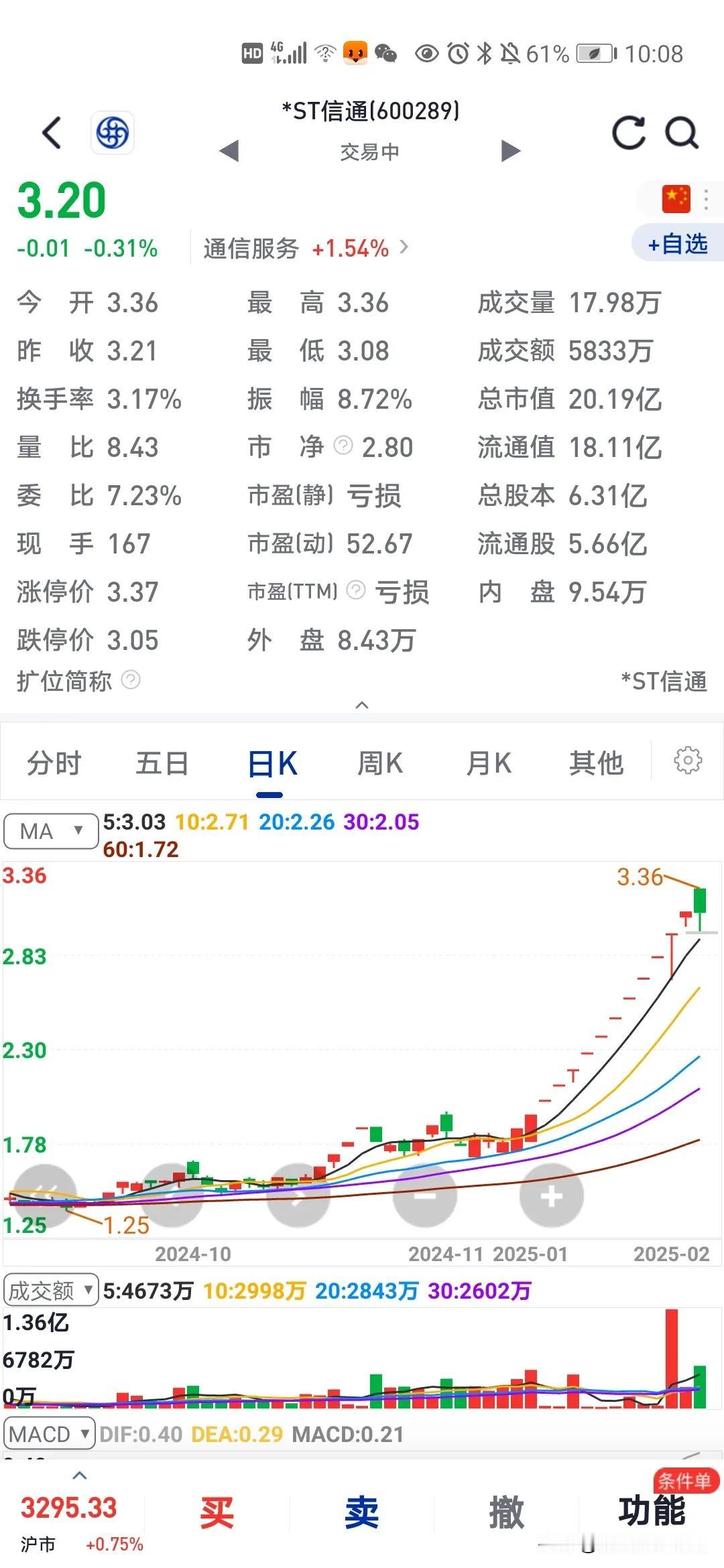 是不是很羡慕这样的股票，千万别手痒哦……

现在很多要退市的垃圾股，连续涨停10