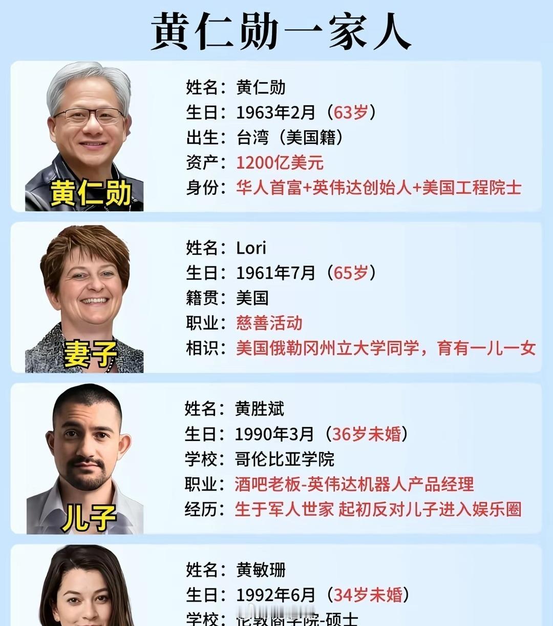 黄仁勋一家四口黄仁勋家庭情况如下：**家庭成员**- 妻子 Lori Huang