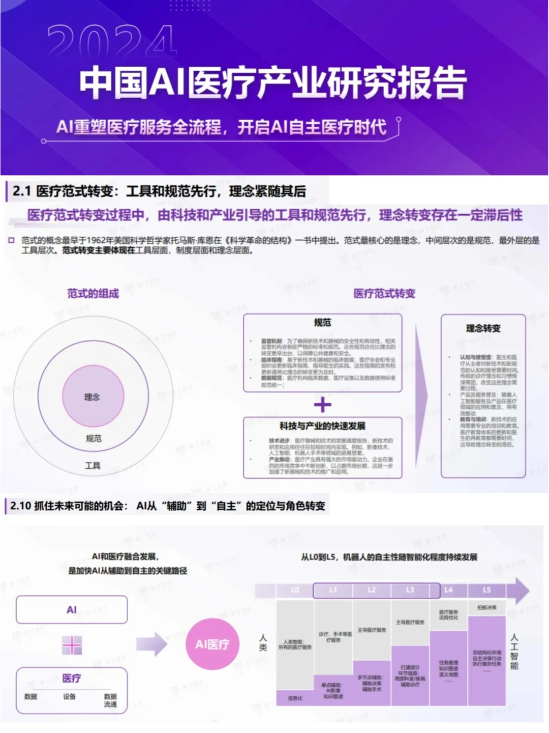  2024中国AI医疗产业研究报告