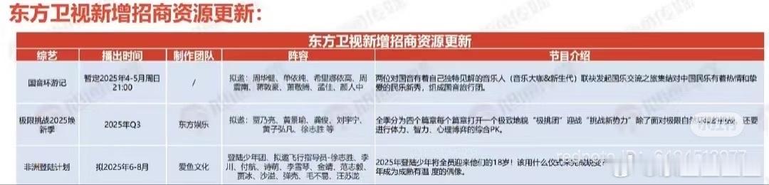 非洲登陆计划预计6月播出 ​​​