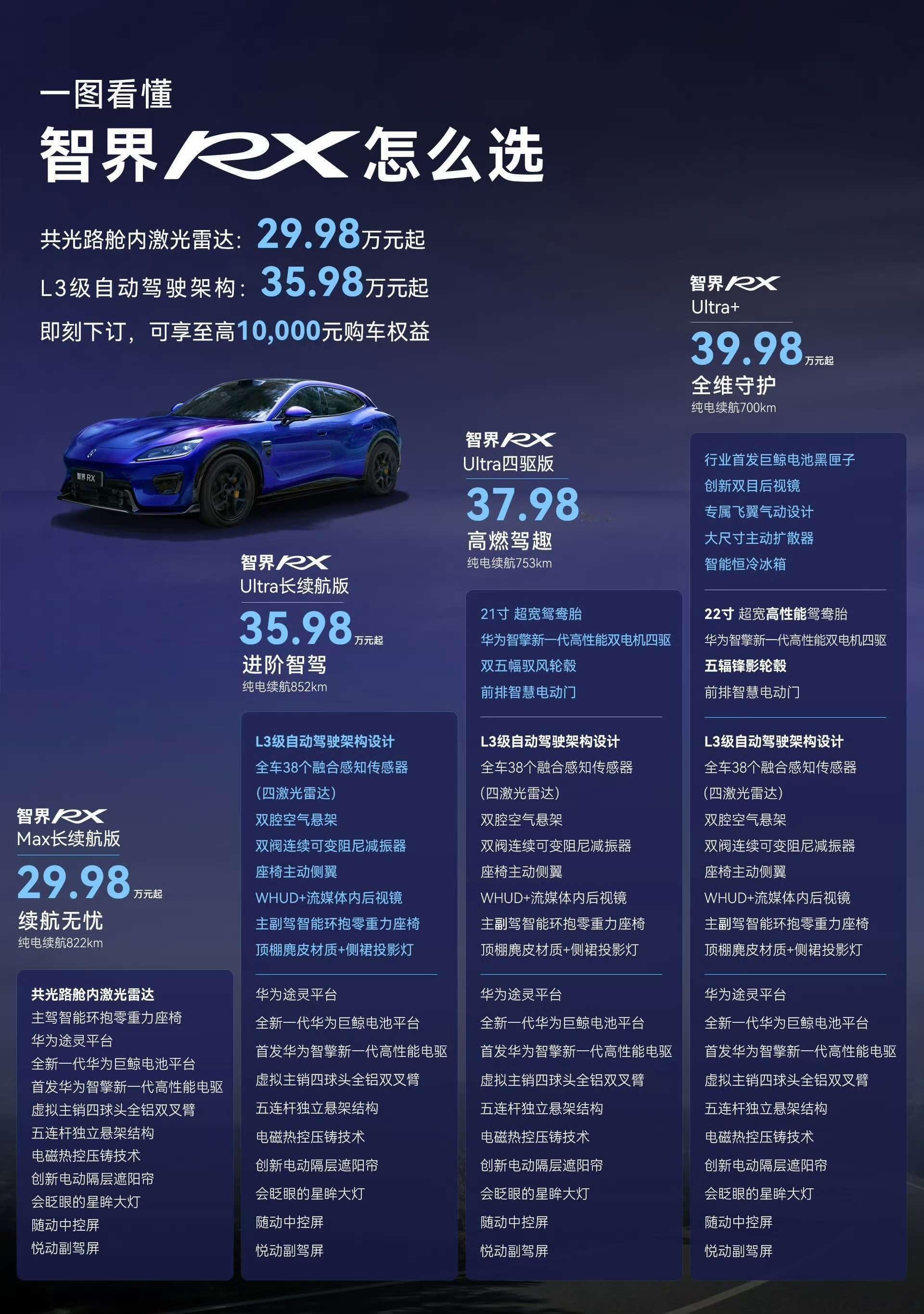 自动驾驶功能溢价6万值吗智界rx 差别还蛮大的 