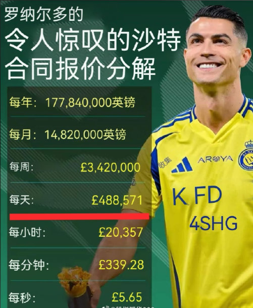 C罗年薪19亿足坛断档第一 40岁的C罗仍是足坛“打工皇帝”——2026年最新薪