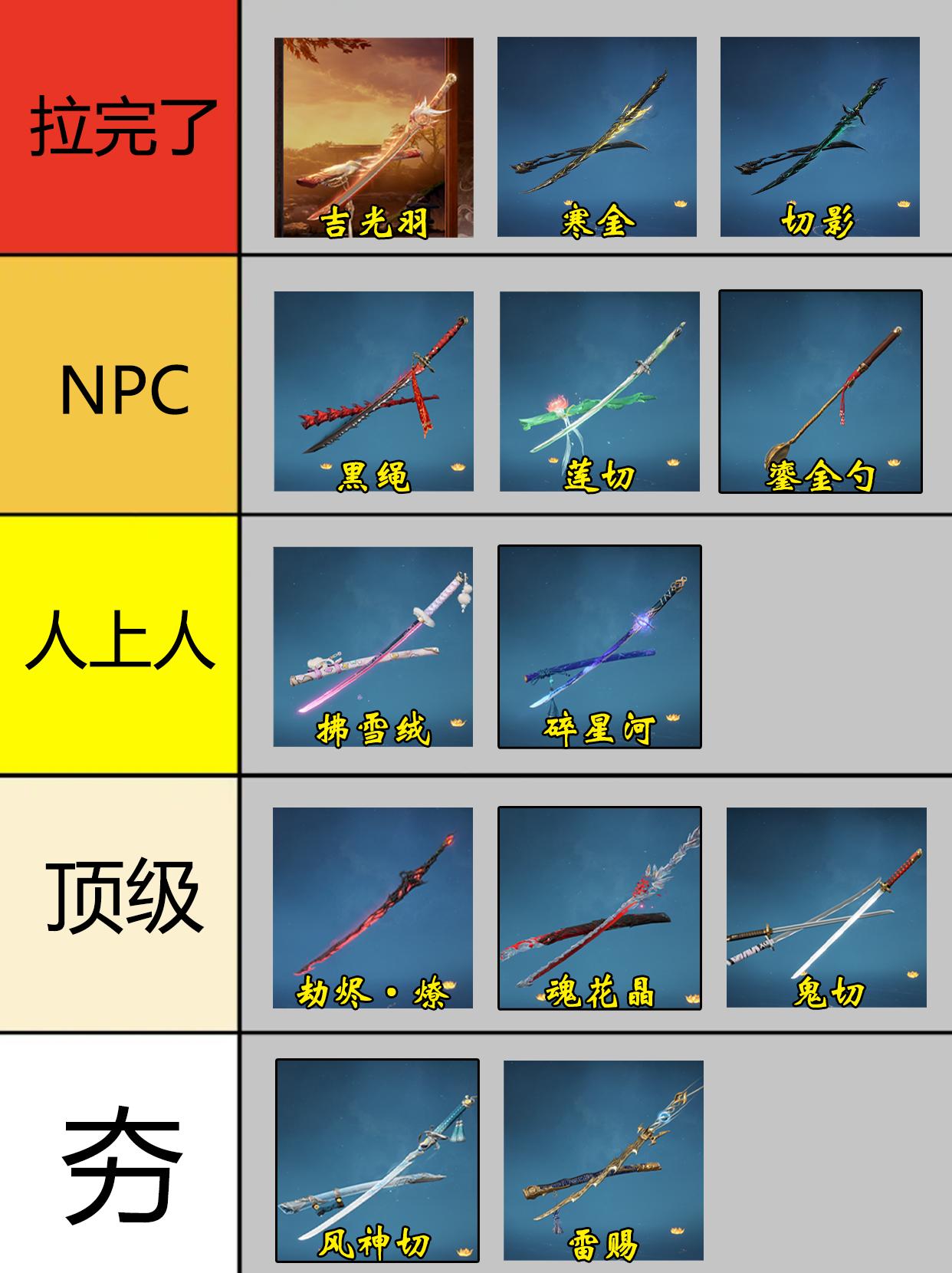 永劫太刀皮肤最拉排行。