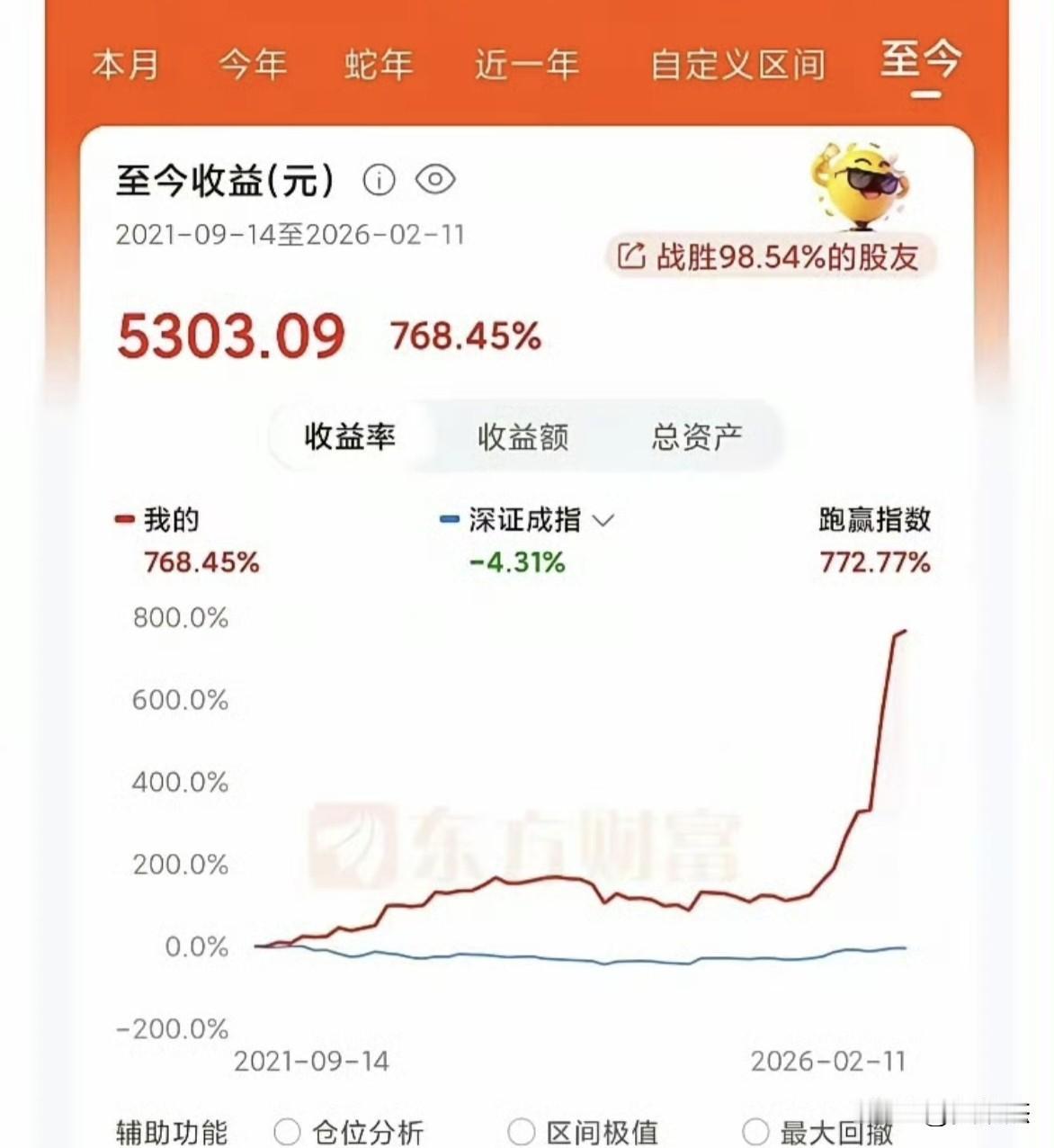一个散户说他炒股5年翻了7倍，还晒出收益图～～～如果是真的，太可惜了。