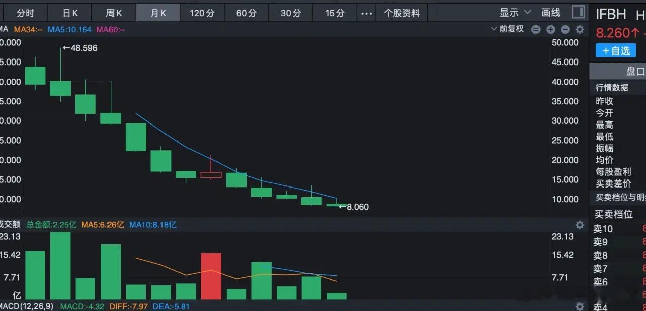 港股市场真的谁也不惯着，今天下午复盘港股，发现一个去年打新中签的消费股，当时号称