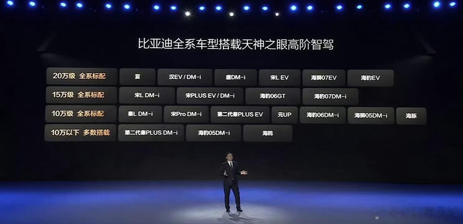 比亚迪智驾 全民智驾时代来了，十万以下的汽车都要普及智驾，让智驾不再溢价[goo
