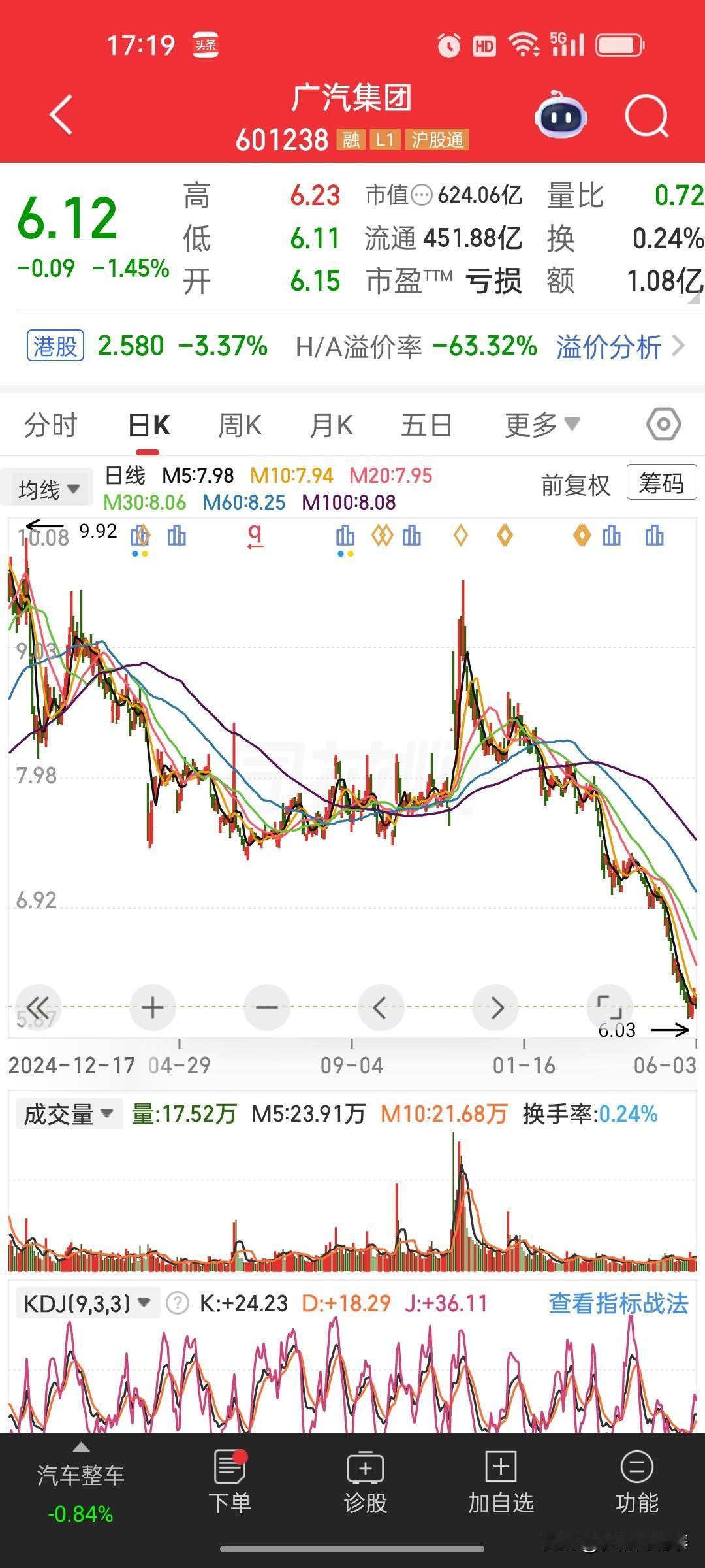 广汽5月产销数据出炉，新能源车高增，盘面分化藏行业真相
 
广汽集团最新5月产销