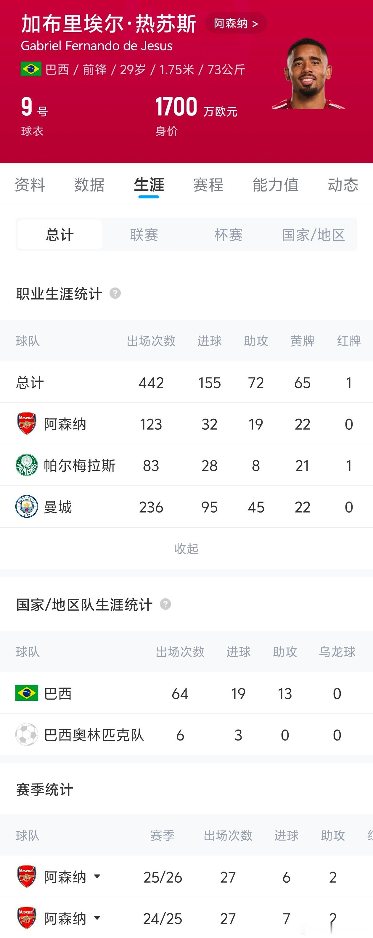 巴萨热苏斯罗马诺锋线补强低价引援1000万欧！巴萨闪电签热苏斯，夏窗最后时刻的完