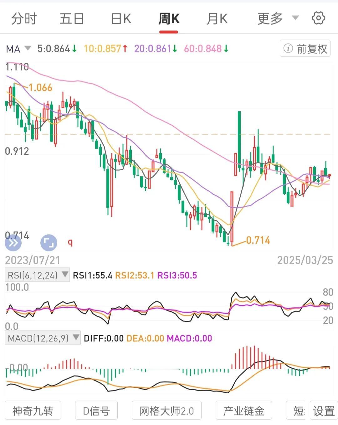 建立交易模式，如用锅底区间吸筹站上锅边吃肉和三步走分析解读具体标的的趋势形态，如