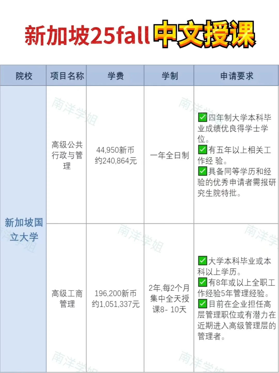 没语言成绩，一定要选新加坡中文授课硕士！