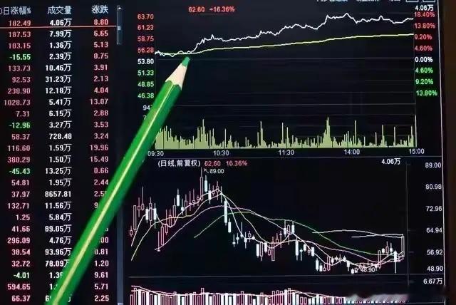 股市流传着“吞没形态现，涨跌立分晓”的看盘口诀，什么是上涨吞没买入、下跌吞没卖出