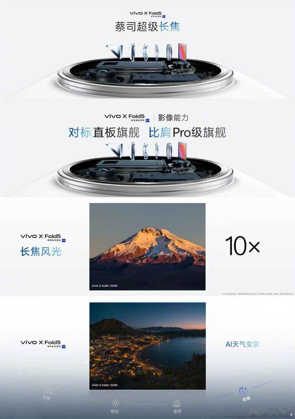 vivo X Fold5 搭载索尼IMX882 5000万像素蔡司超级长焦，蔡司