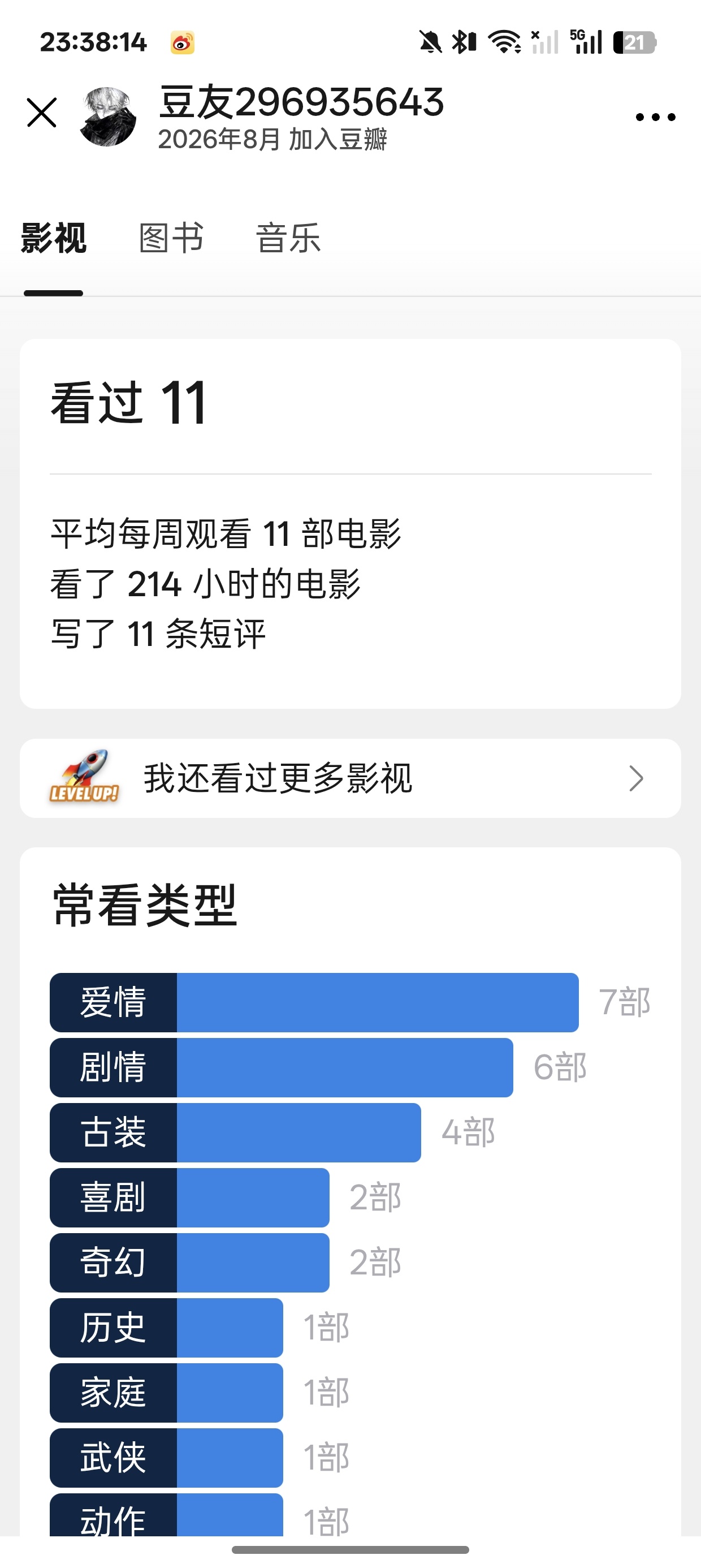 【8.29】共计2jf微指数（2） 1jf豆🧄5部15字作品  1jf ​  