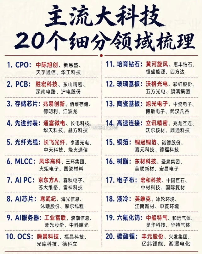 收藏！大科技 20 个细分领域及对应标的汇总1. CPO：$中际旭创 sz300