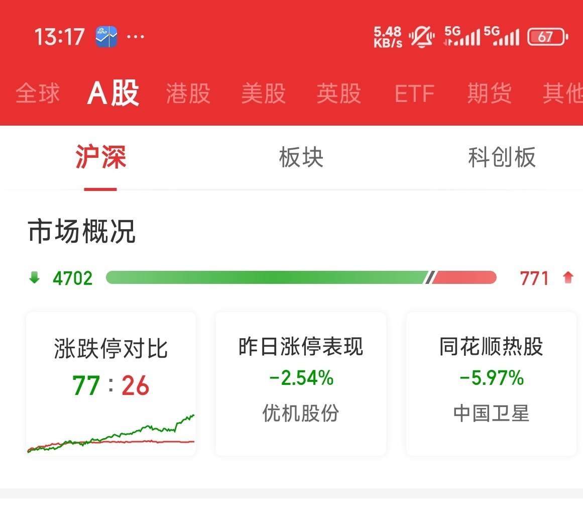 跌停板77个 
