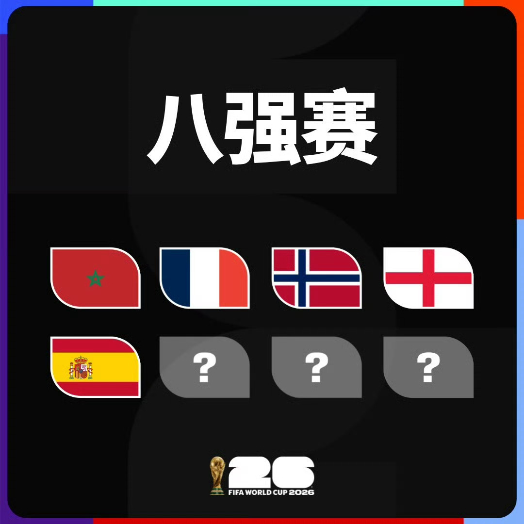 【世界杯8强已确定5席】世界杯8强已定5队7月7日，随着第五场1/8决赛结束，2