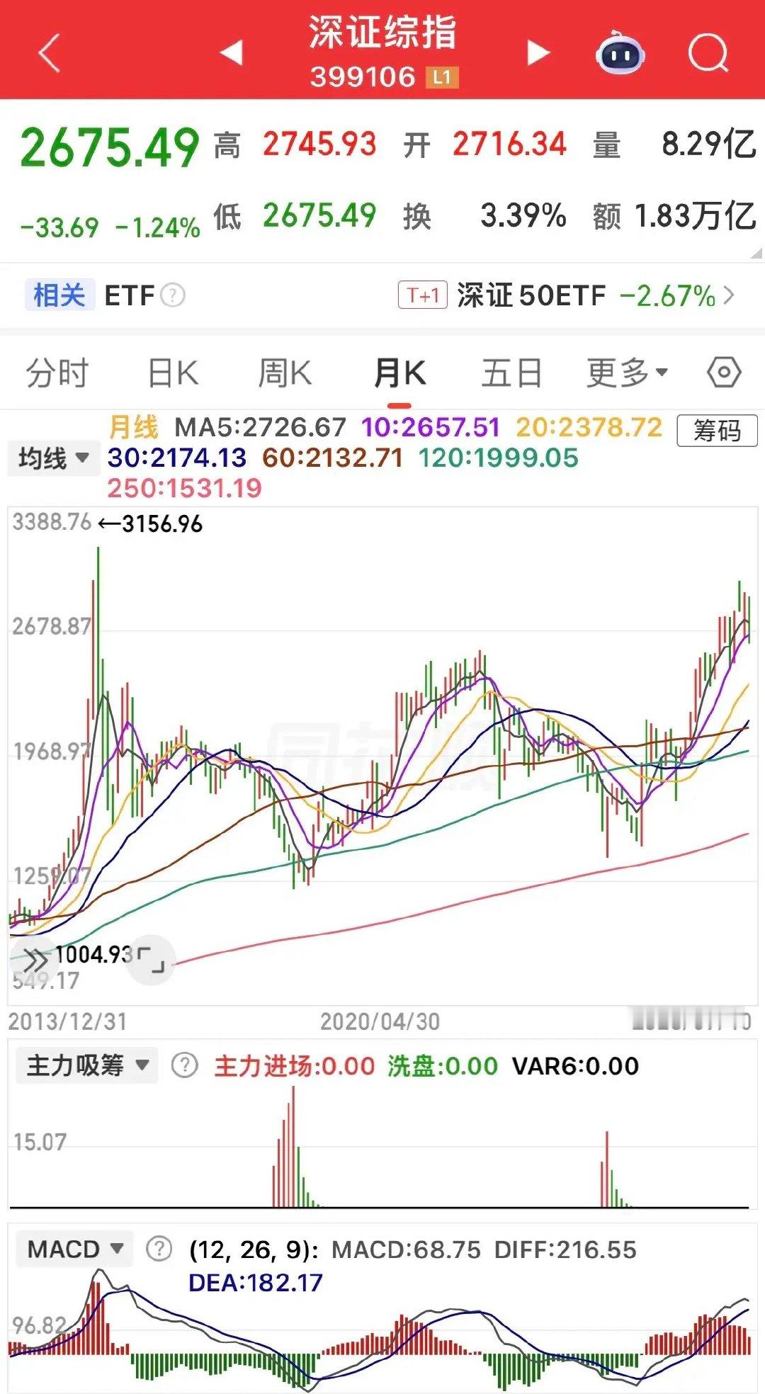 周末复盘｜牛市行情切换阶段，调整持仓思路更重要周末静下心复盘盘面，谈谈自己多年看