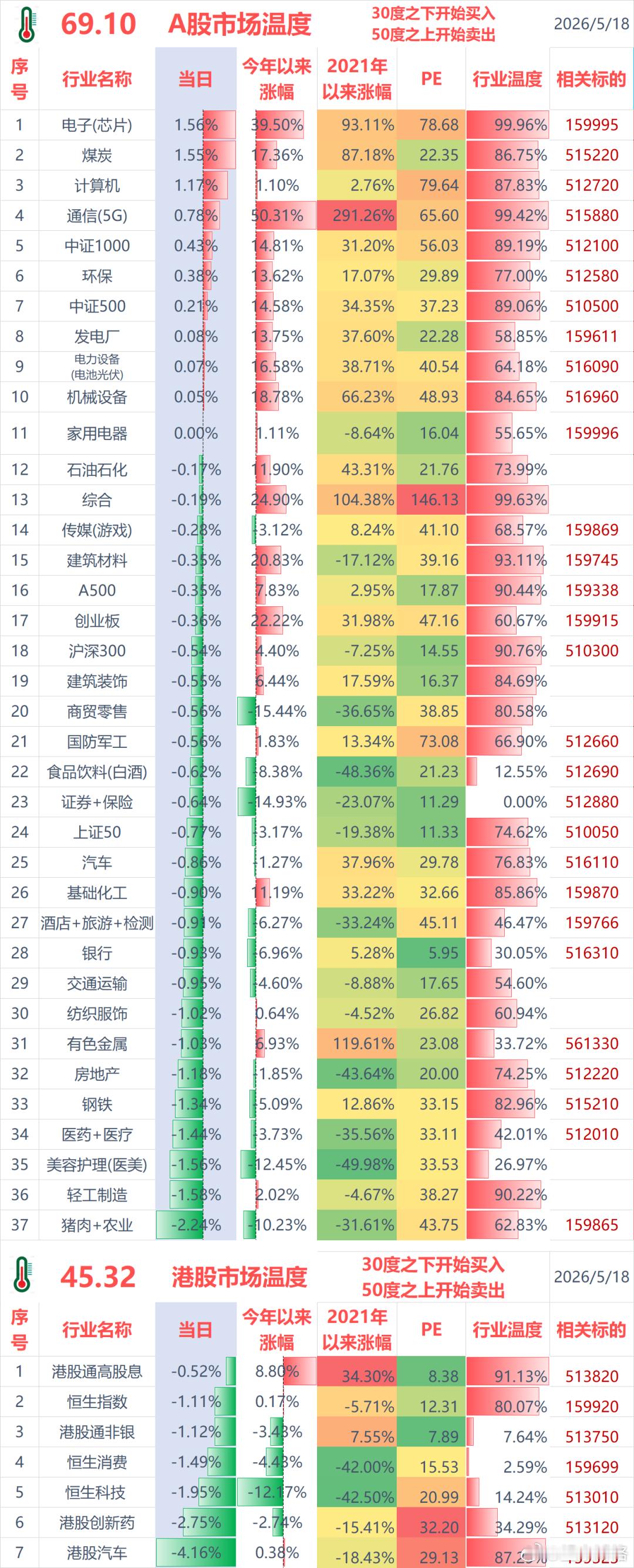 聊几句行情和感受：（1）ETF实盘账户，今天亏损-2.6万；（2）某宝实盘账户，