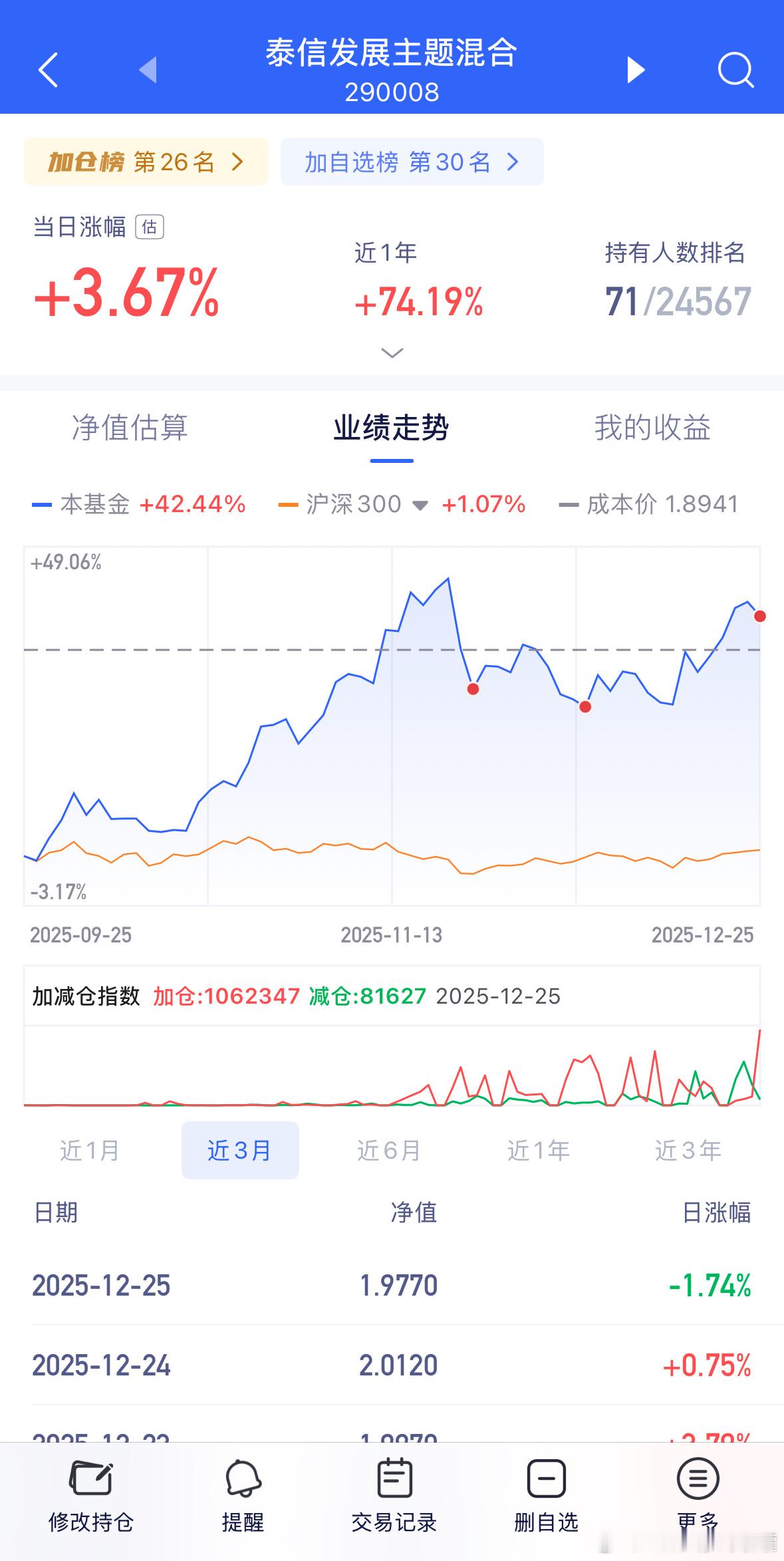 节奏不错，保持，保持，跟上的扣1看看。基金