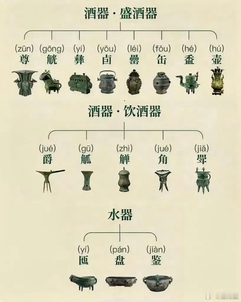古代各类酒器的名称 ​ ​​​