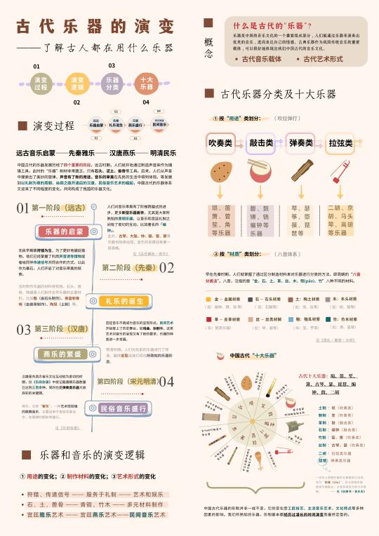 三分钟了解古代的乐器文化