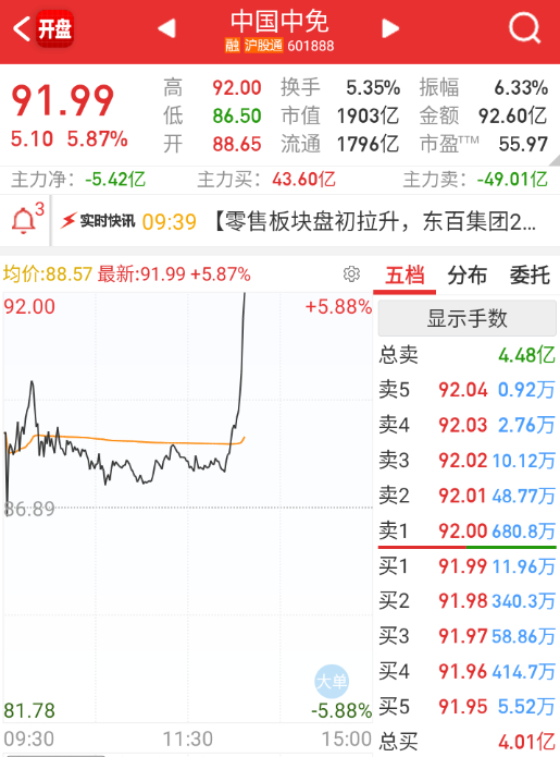 消费的大屁股这样拉，明天怎么玩？ 