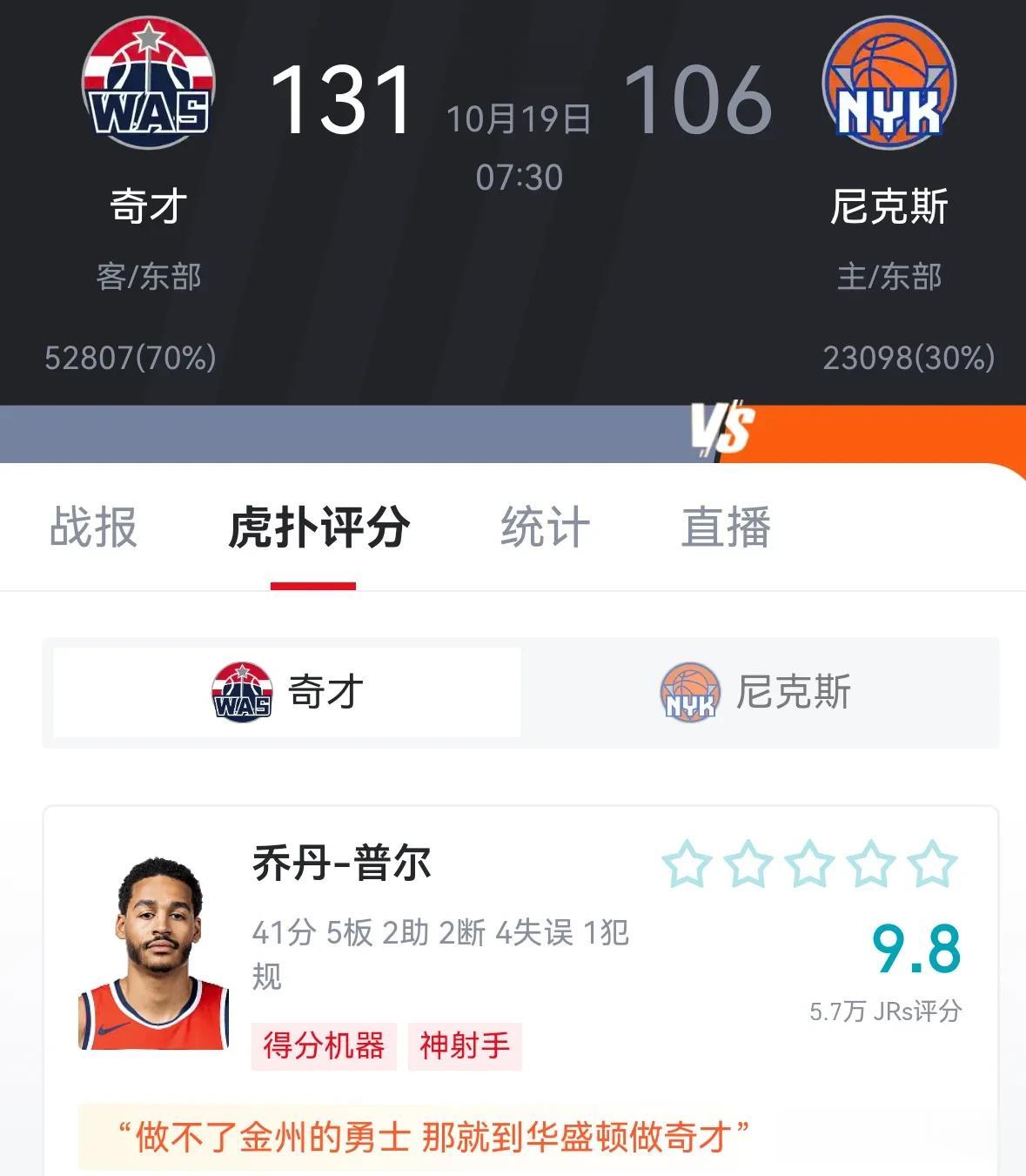 奇才即使摆烂，普尔仍旧上位难！

普尔从两天前的41分，到今天的7分，季前赛表现