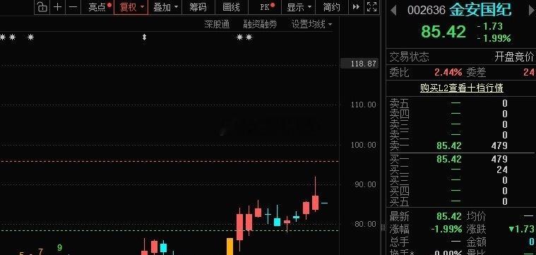 金安国纪002636📈昨日收报87.15，成交额67.77亿，换手率10.77