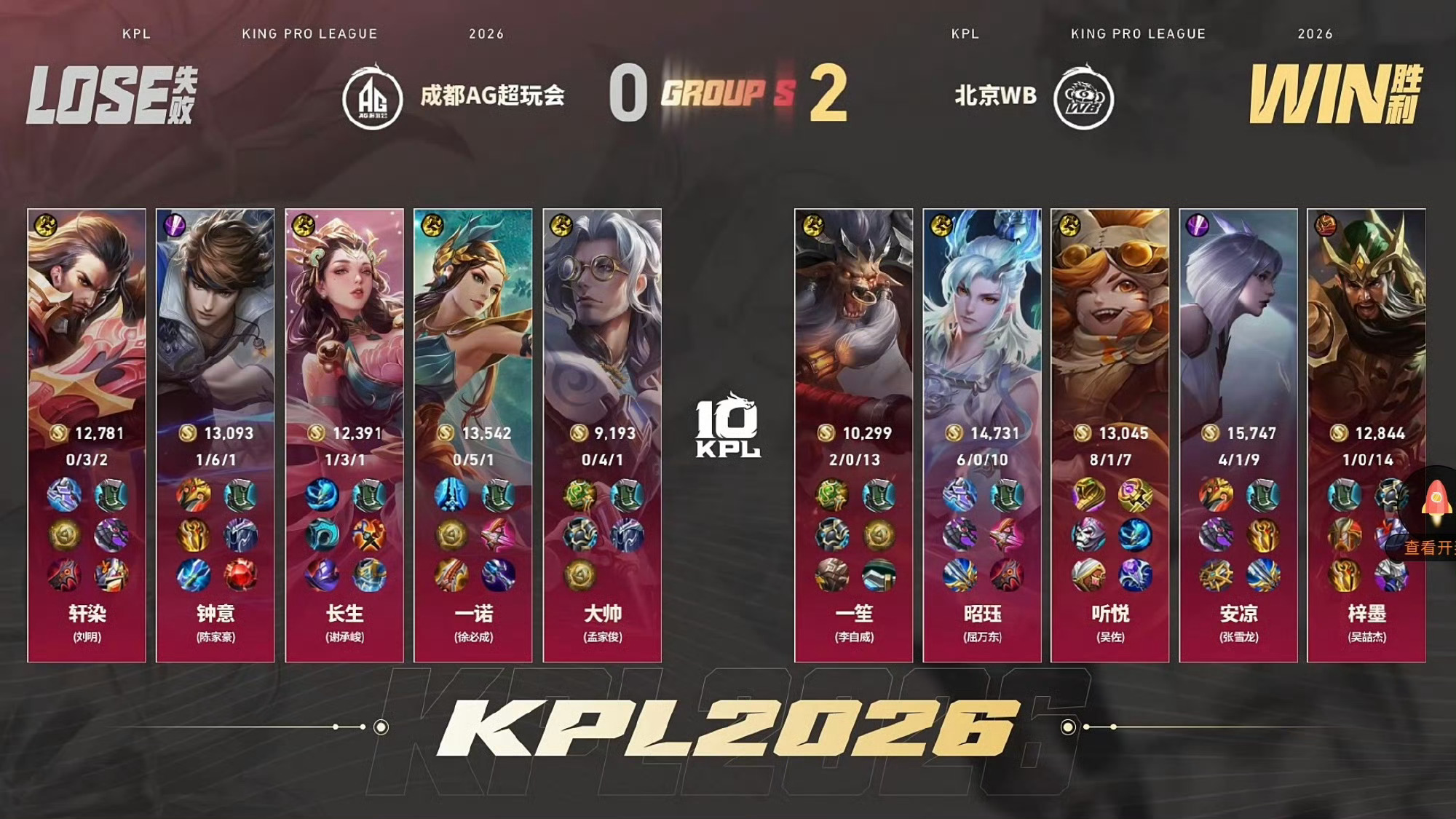 昭珏敖隐MVP北京WB vs 成都AG超玩会 2:0MVP：（屈万东）敖隐！ 