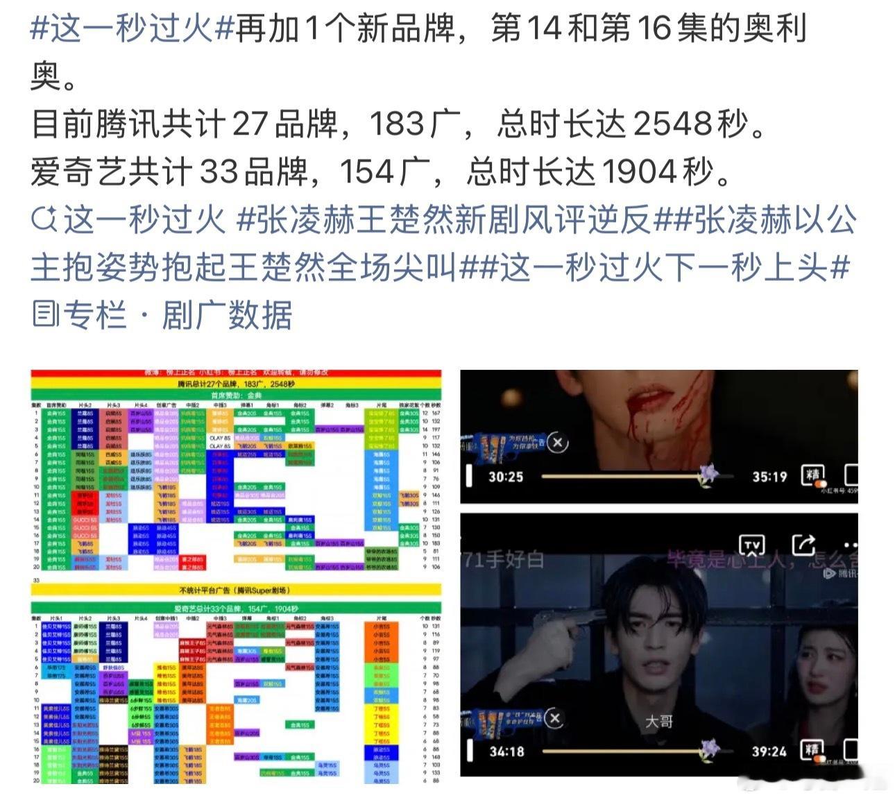 这一秒过火又加广了张凌赫王楚然这一秒过火加广招商持续发力中！ 这一秒过火连续8天