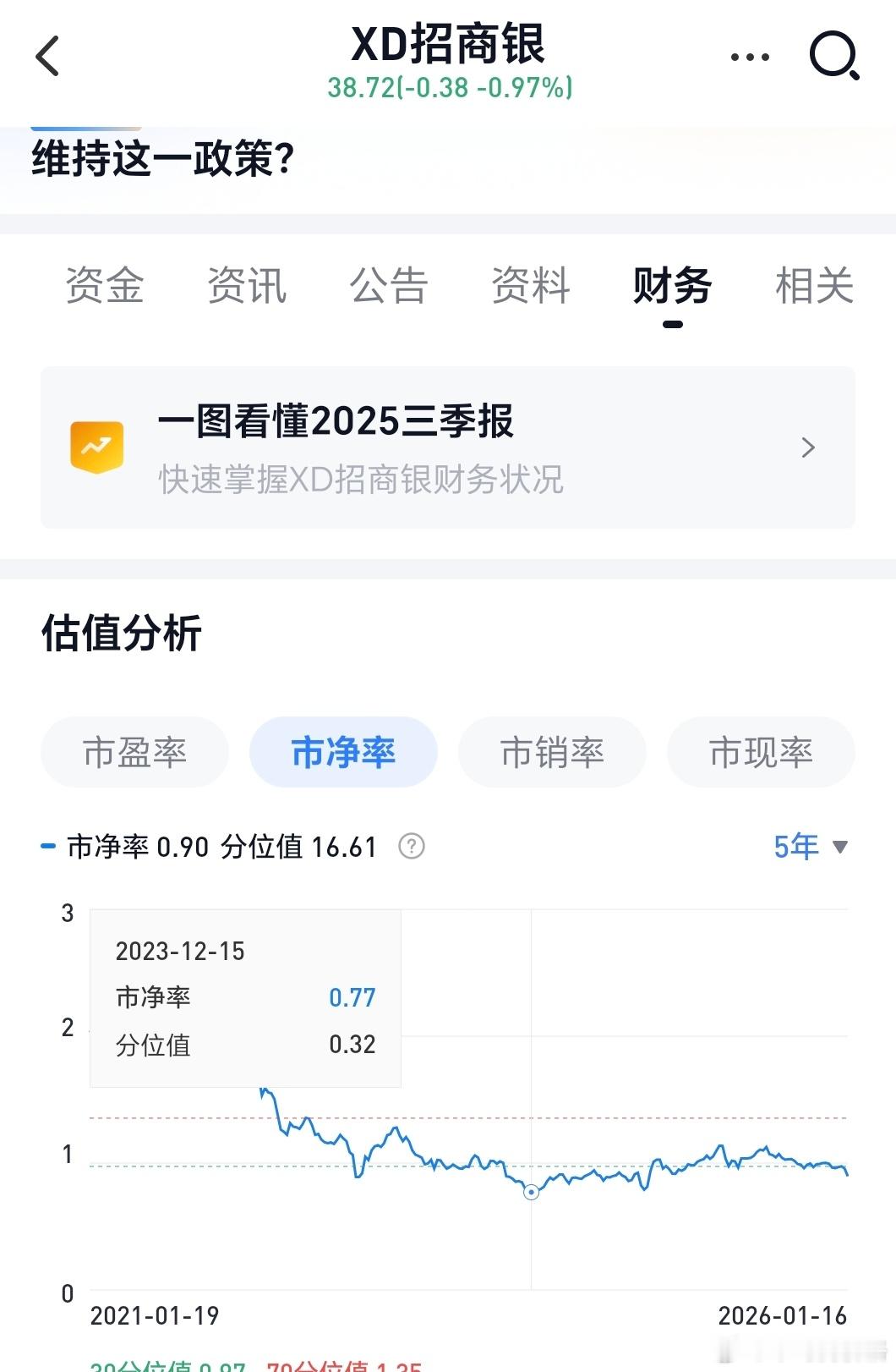 这种一眼错的数据是咋复盘出来的？几十个评论都在讲各种理念，就是没人说数据错了。牛