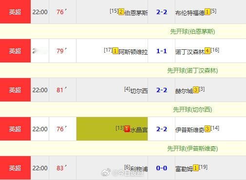 英超[超话] 好好好 今晚阿森纳 也平局你们一起坐一起算了 ​​​