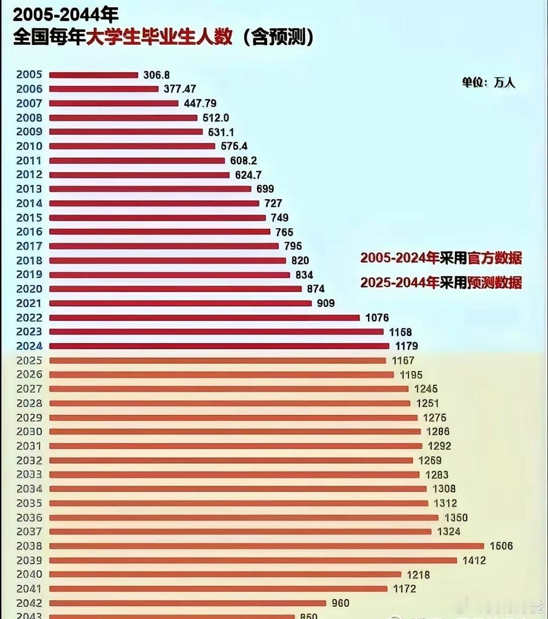知道买老登股的为什么会买老登股吗？在某种程度，就是因为这个群体，他们过于保守且意