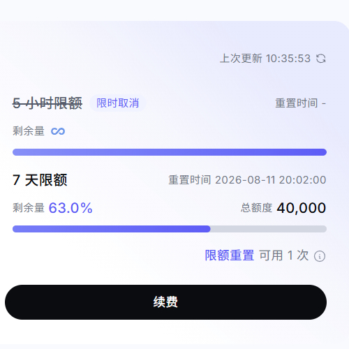 5小时限额居然直接取消了么还有一个重置按钮没用，得发力蹬了 