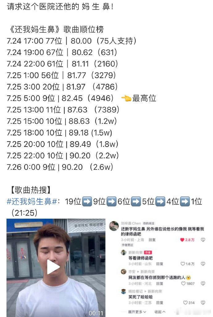 #秦新宇音源大雾#  最近内娱尽量别出歌了，音源大雾来了...#还我妈生鼻音源超