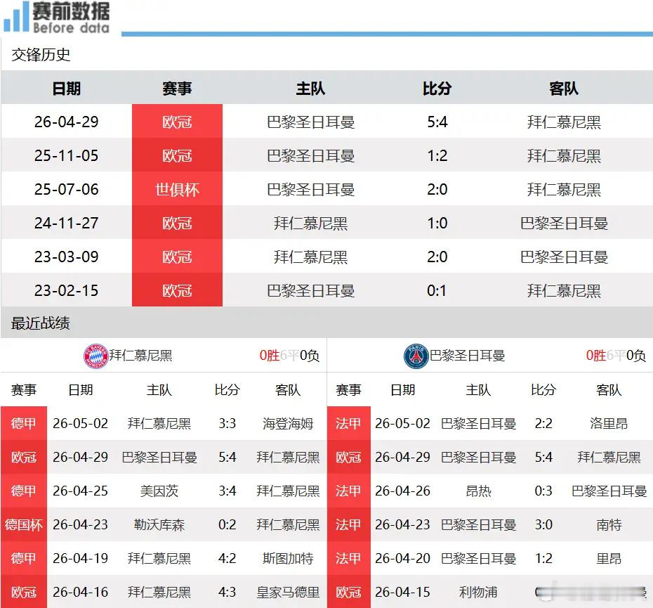 拜仁vs巴黎前瞻：逆转时刻！阿什拉夫伤缺，南大王主场击退巴黎冲冠北京时间5月7日