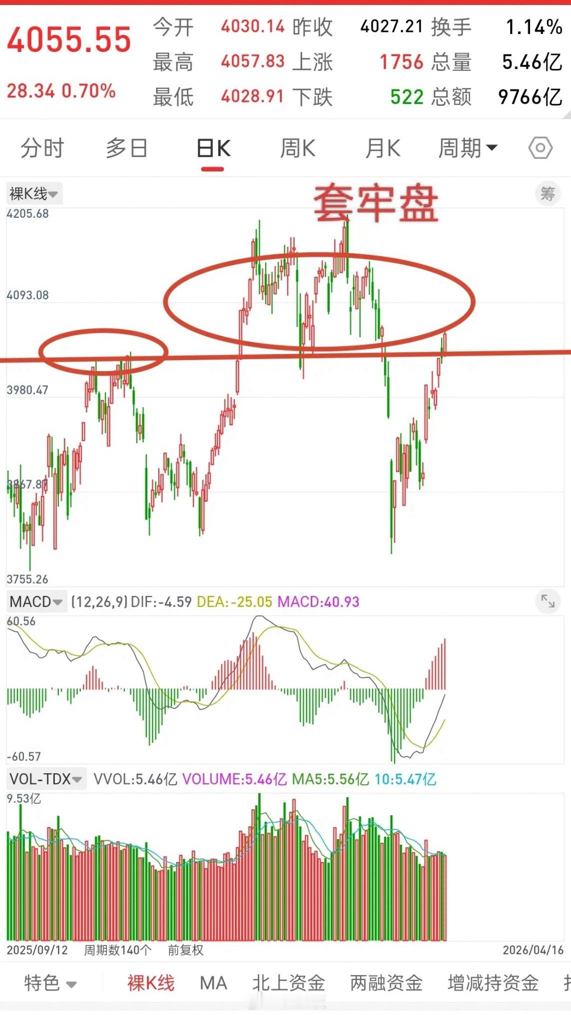 昨晚美股微涨，香港股指期货小幅跳水，今日A股走势如何？观点和昨晚一致，从今天起，