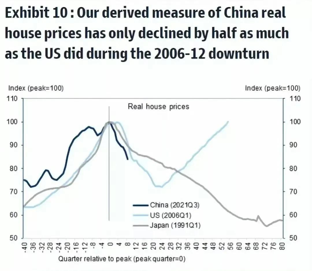 房价多长时间会开始上涨?房地产进入拐点后，不是短短几年就能反弹的。
万恶区美帝下