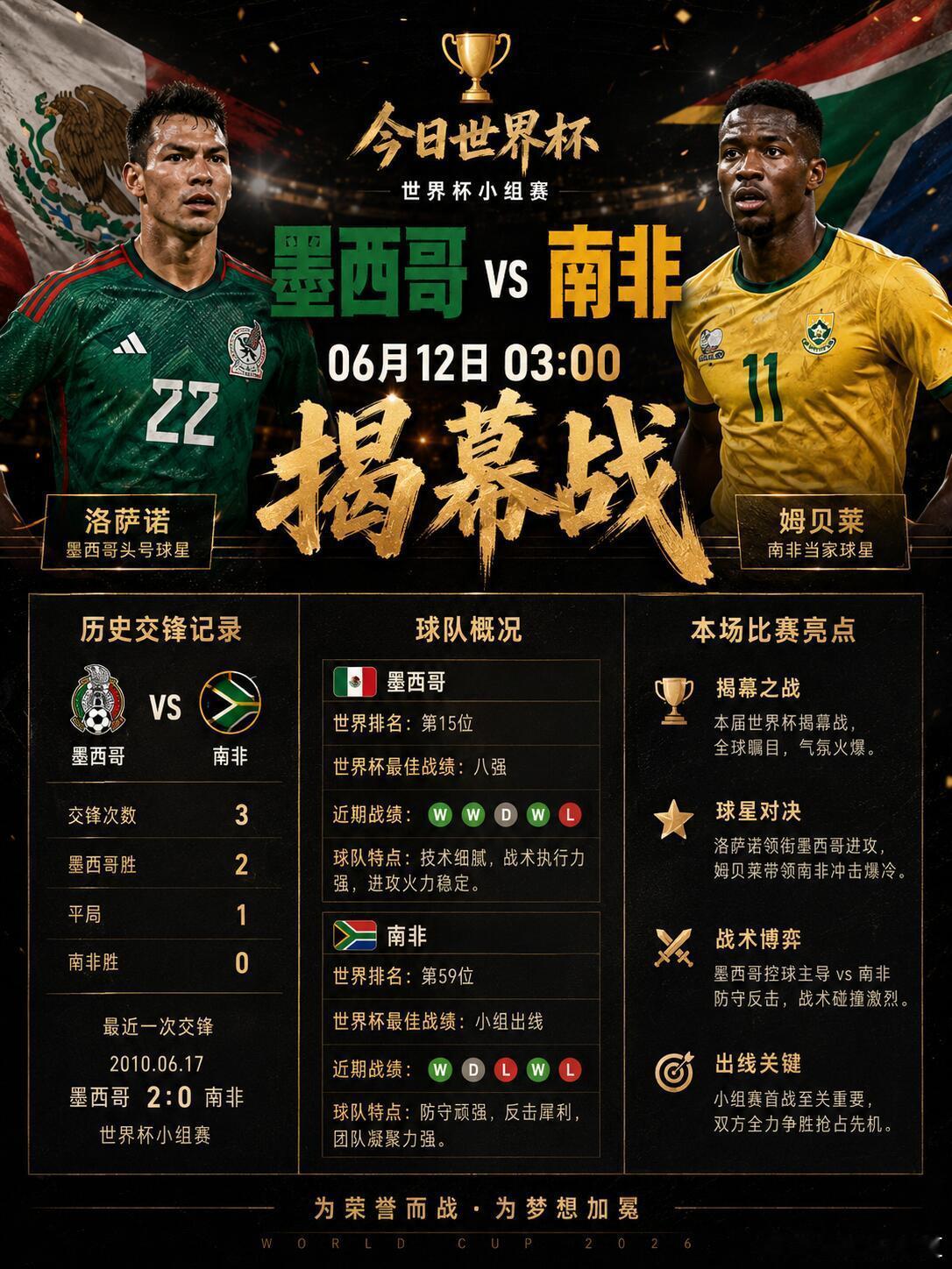 墨西哥vs南非世界杯预测 【最近连红趋势非常好15红12】【欢迎来到世界杯大神群