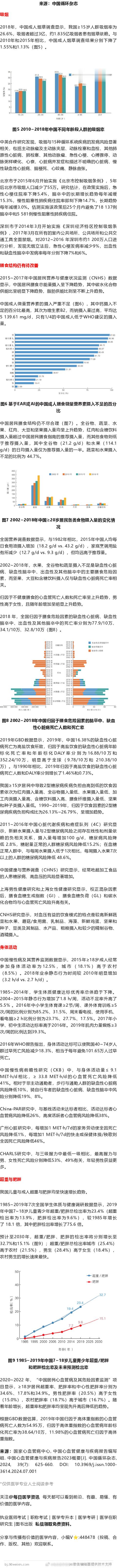 心血管健康影响因素：吸烟、肥胖、身体活动和肥胖等中国心血管健康与疾病报告2023