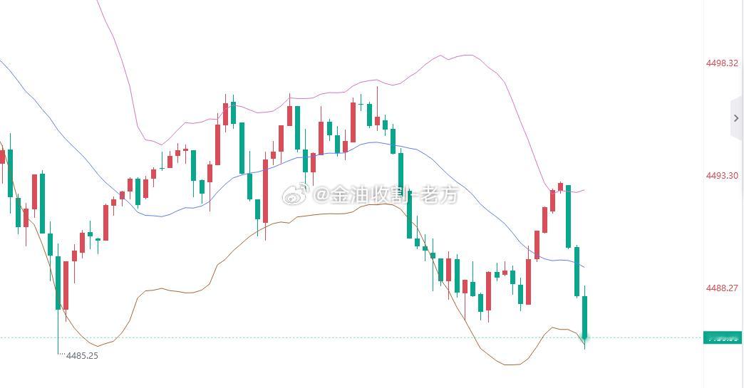 黄金参考现价：4485多，防守4479，目标看4500一线