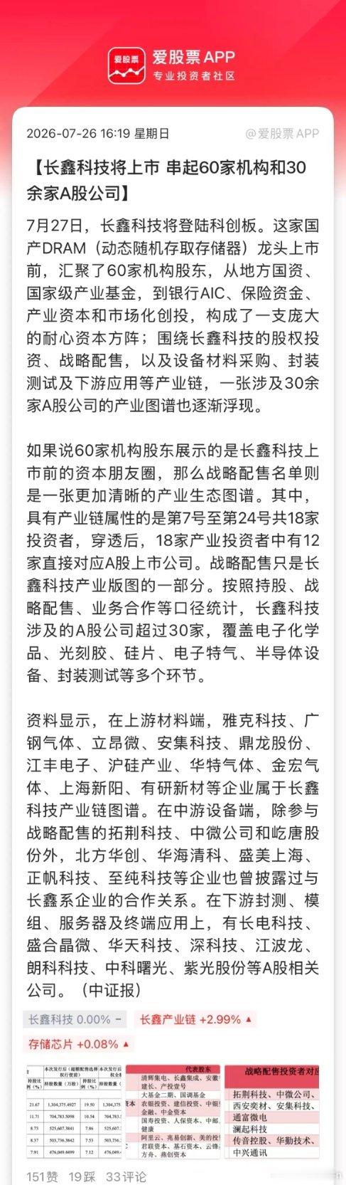 长鑫科技挂牌上市，下周A股最大的热点。万众瞩目，牵动万亿资金和亿万股民的心。应该