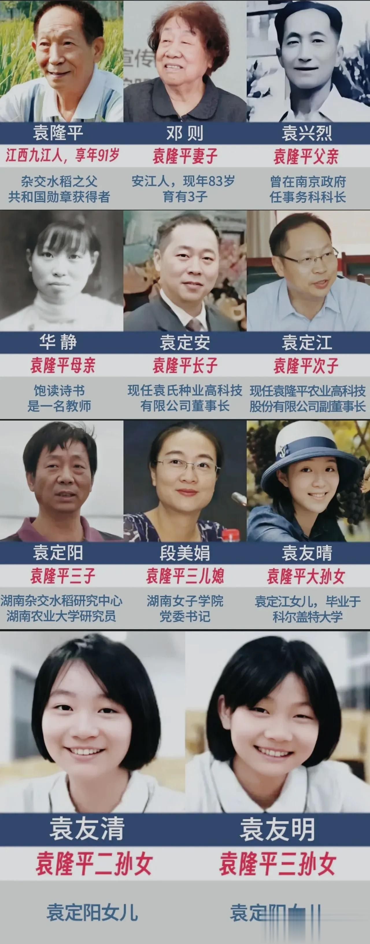 袁隆平家族大揭秘！看看这些成员都有谁

首先，让我们来看看袁隆平的父母。父亲袁兴