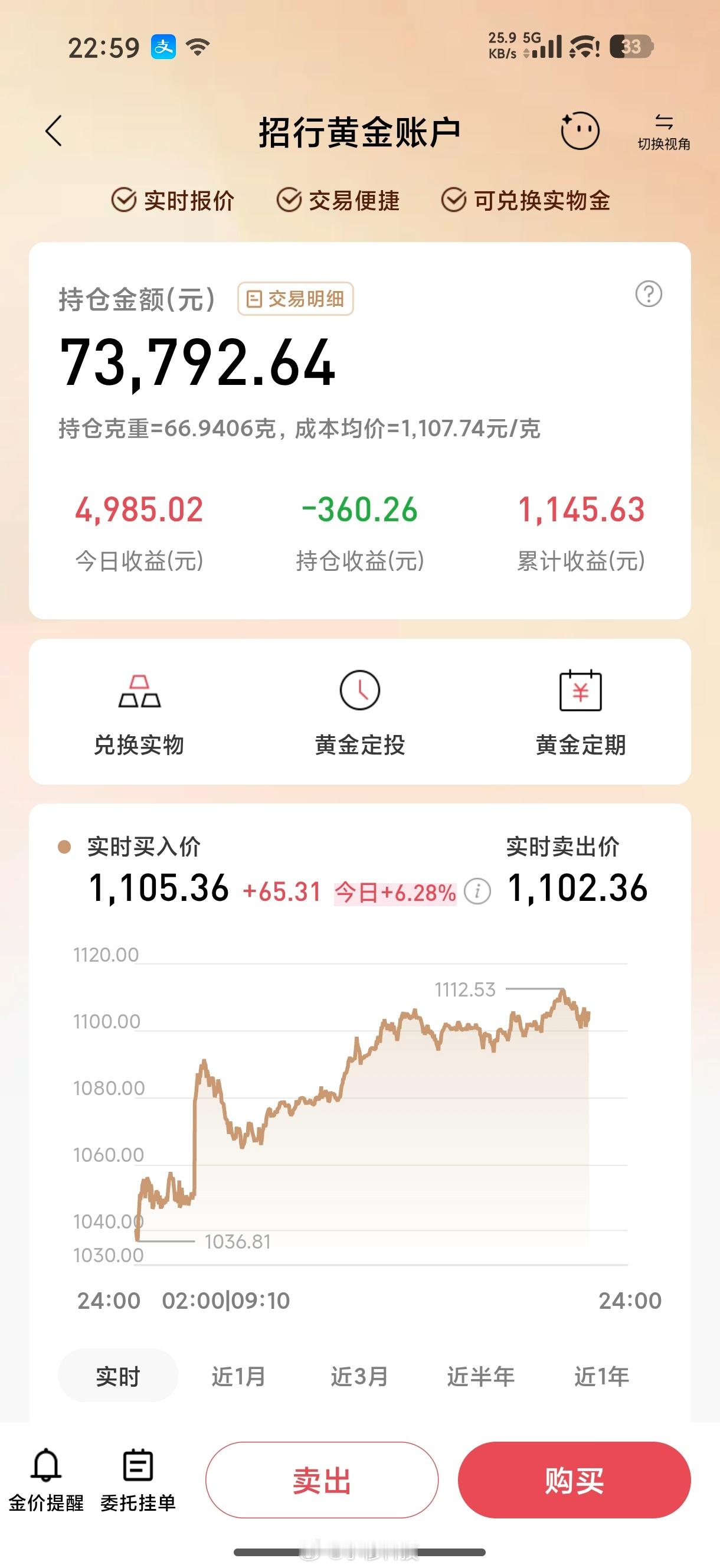 金价波动今天金价很稳啊，说高也不高，说低也不低，忍不住卖了15g，不知道明天会不