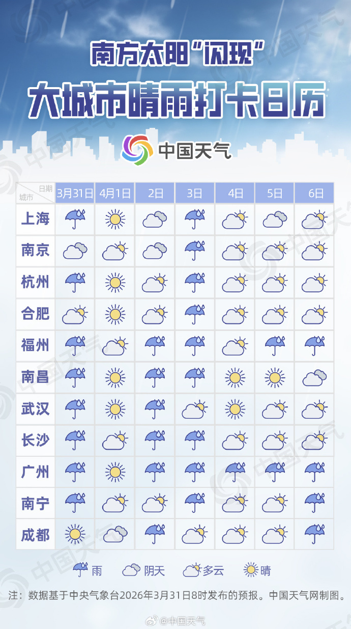 #贵阳长沙一个月下了19天雨#【雨雨雨！南方3月这些地方雨日超20天 南方晴雨打