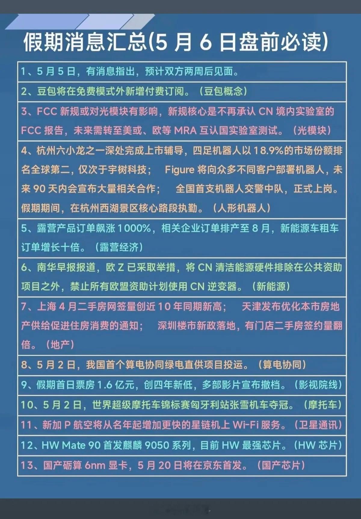 5.6周三  假期消息汇总！1.豆包，新增付费阅读2.光模块3.人形机器人4.露