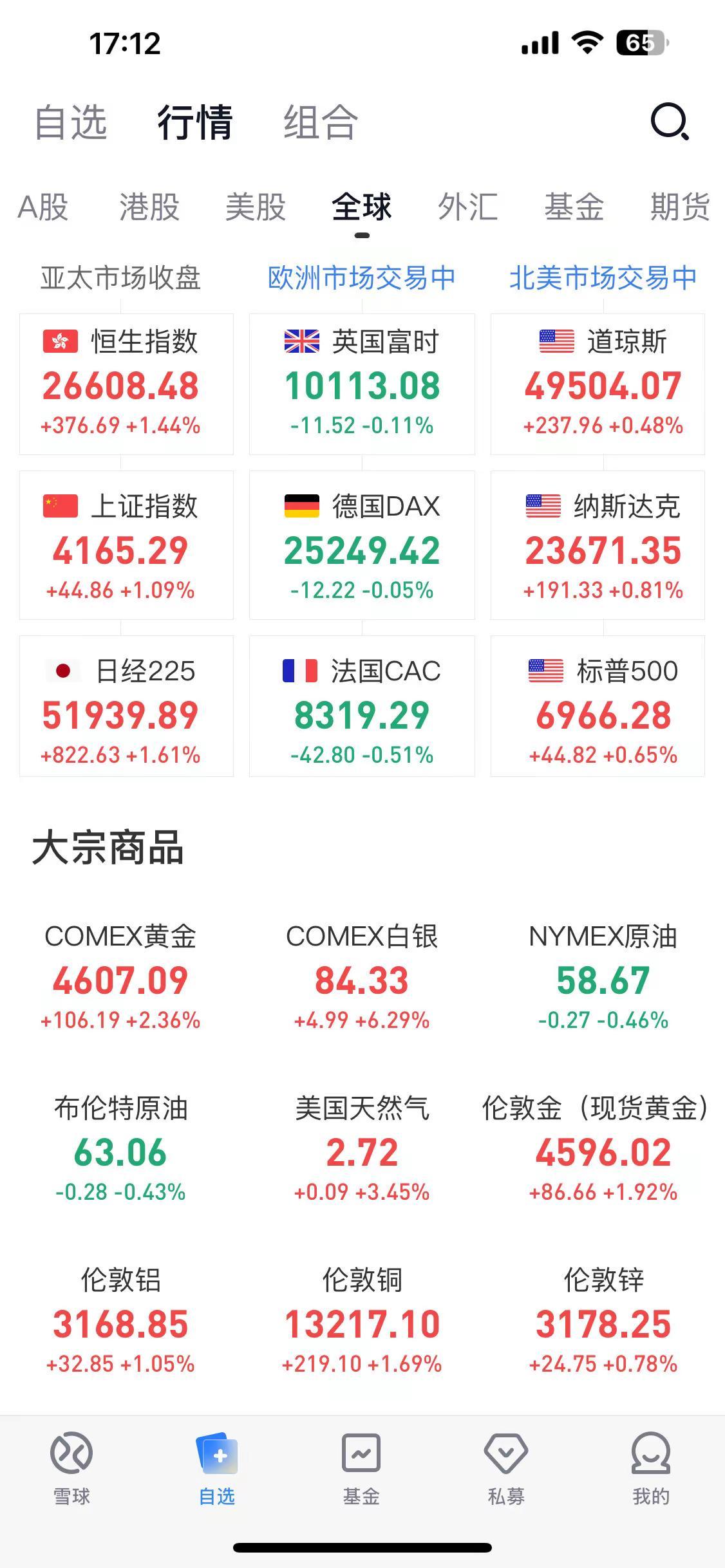 黄金，白银，大宗商品2026/1/12