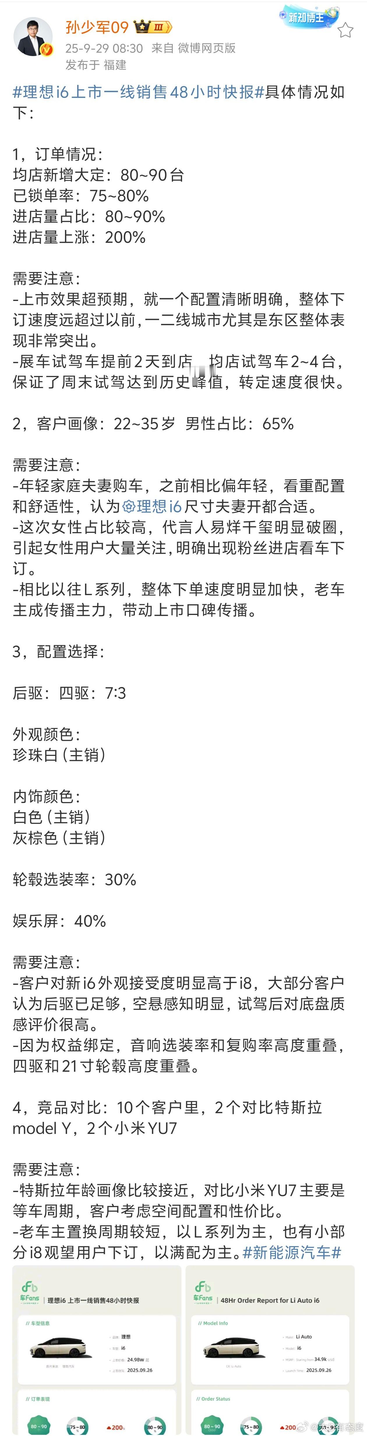 理想i6的这个锁单率和我感知差不多，之前24小时统计是68%，昨天邀请订单里面锁