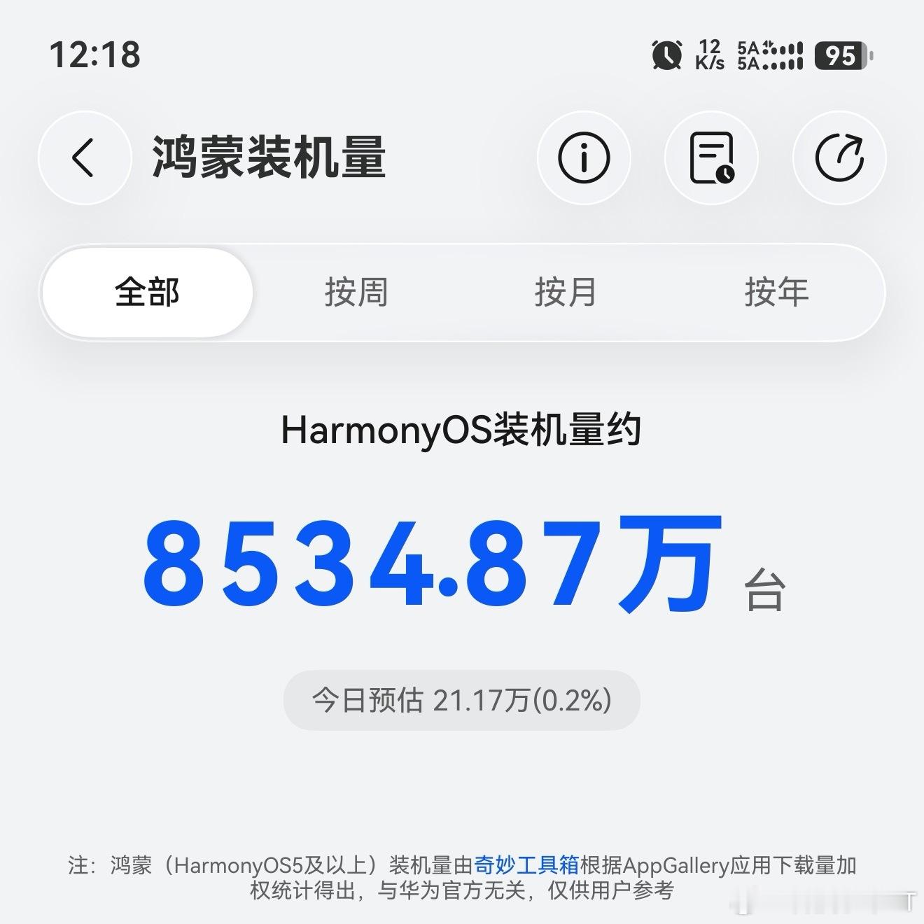鸿蒙装机量突破8500万台 [爱你]华为展翼三折叠及阔直板发布会 ​​​