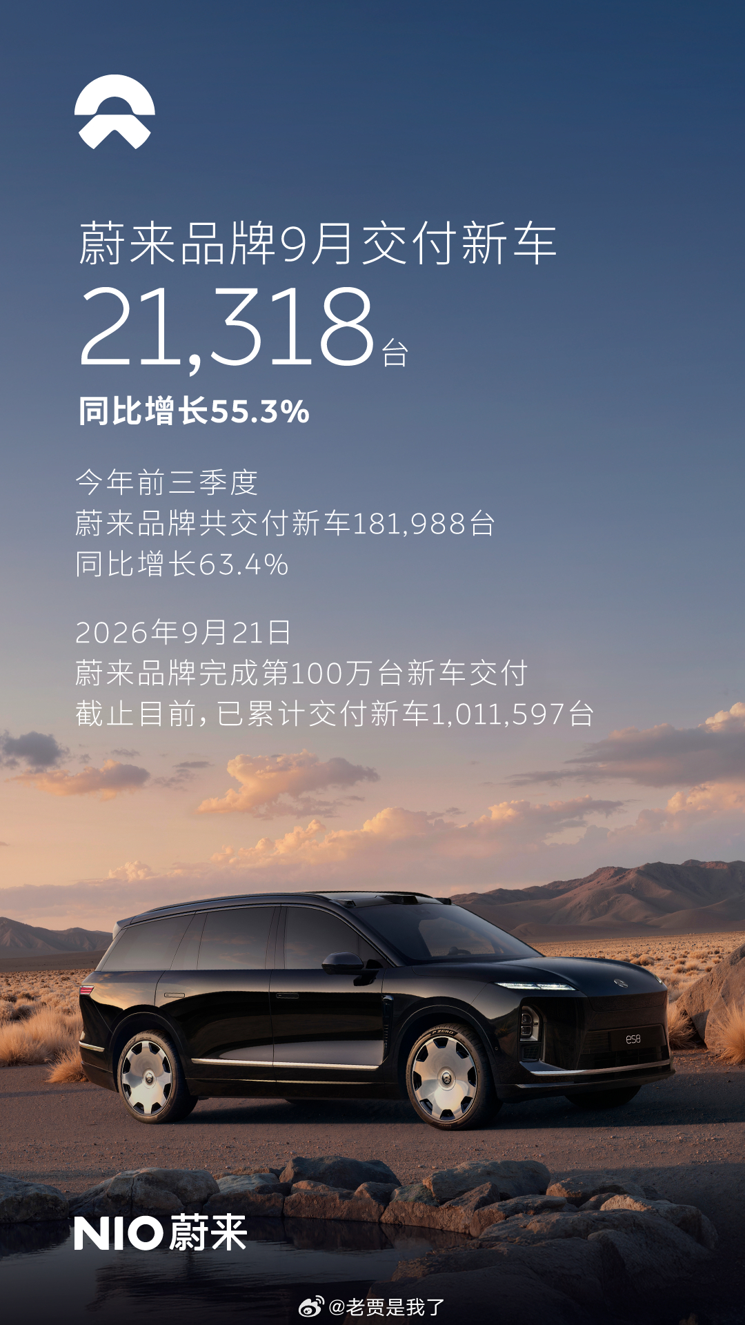 蔚来公布了9月交付成绩。在行业大盘承压的环境下，整体保持了稳健增长的态势还是很值